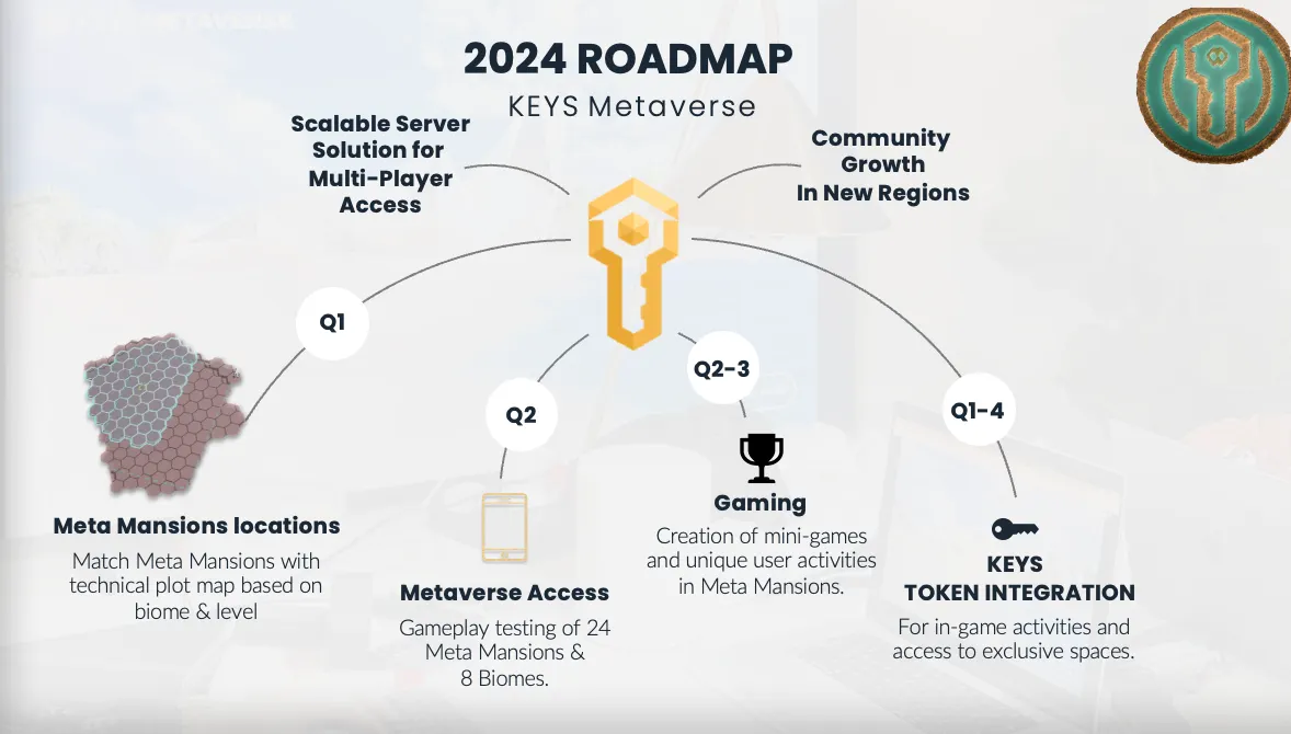 2024 is an important year at KEYS. Here is the roadmap and marketplace update.
