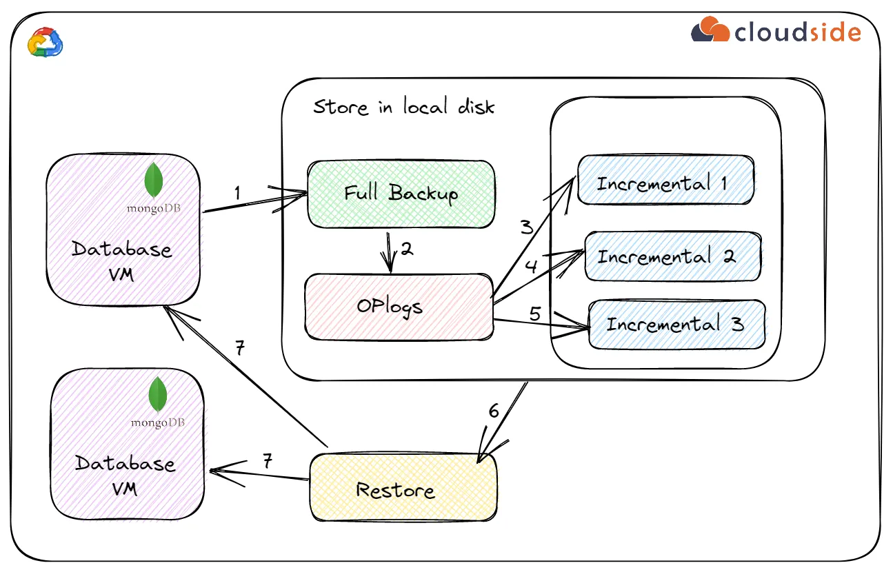 From Laptop To Gym Manual Full Stack Deployment Of Angular Spa