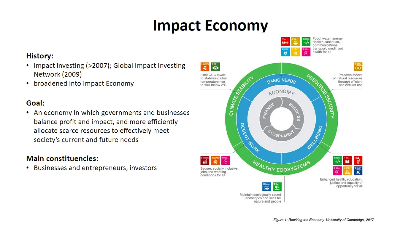 New Economic Schools of Thought — a concise overview (2)