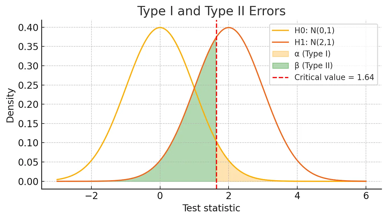 Top 20 Python Data-Science Interview Questions 2025 + 5 Essential Concepts Every Data Scientist…