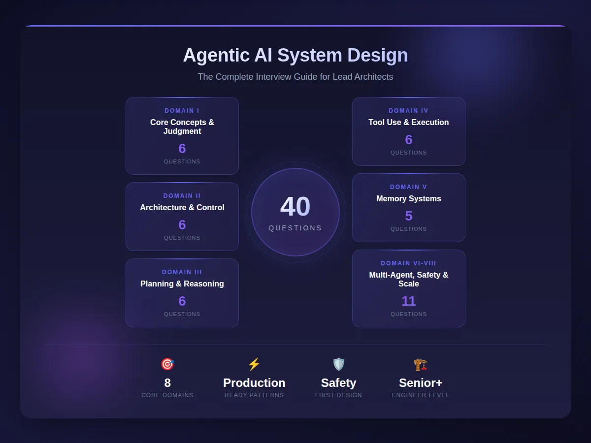 Designing Time-Aware Data Architecture: Part 1 — The Foundation: Most ...