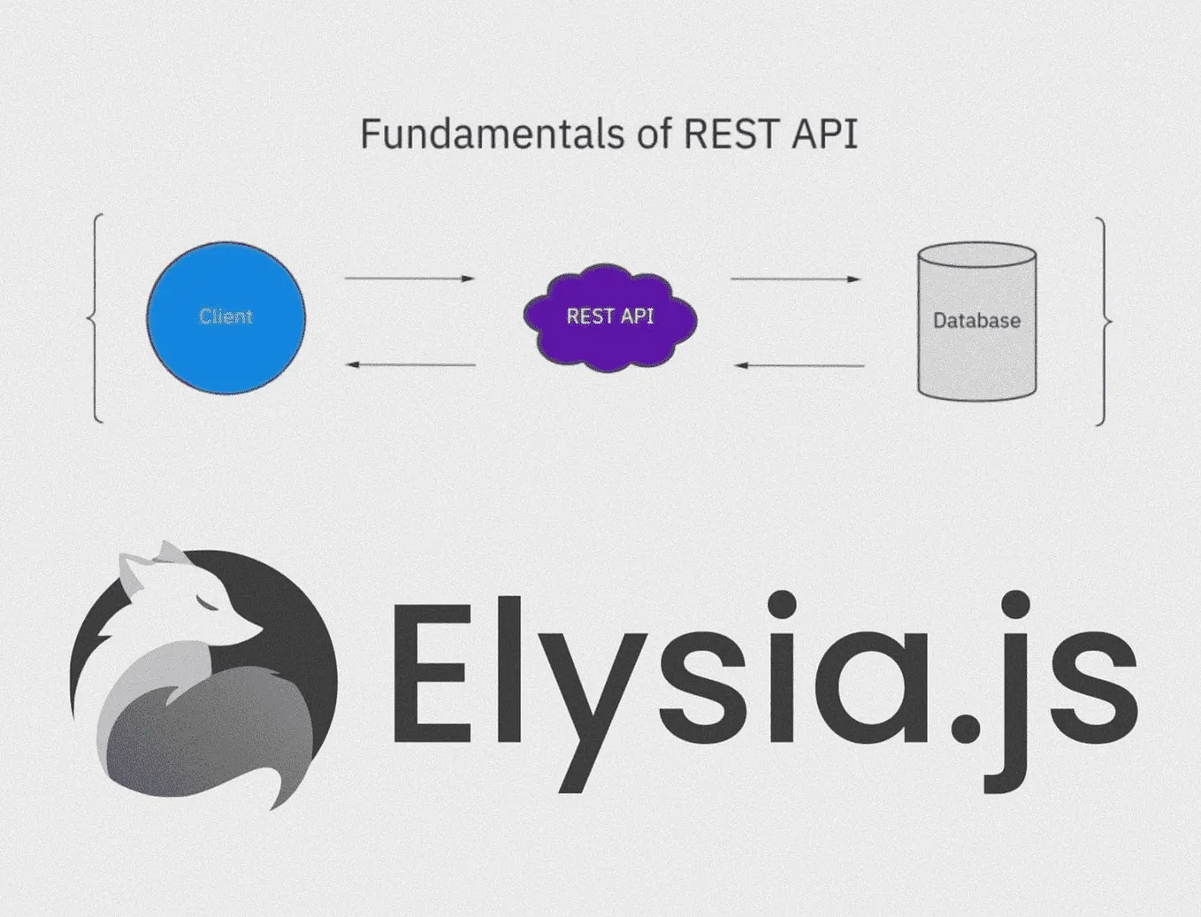 Membuat Rest API di BUN dengan ElysiaJS