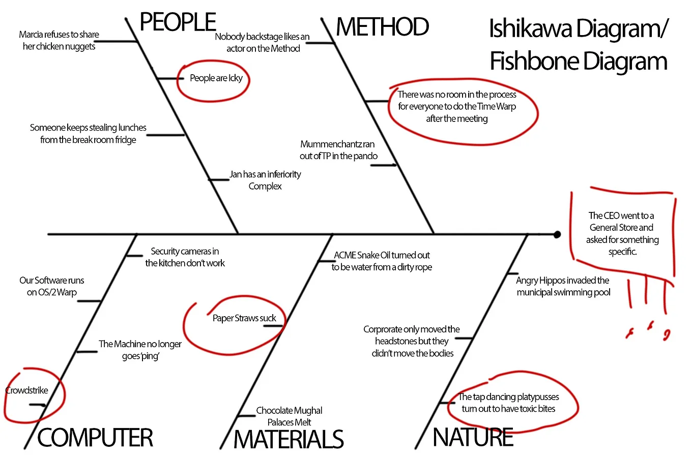 2 Six Sigma Tools For Managers Trying To Figure Out What the Real Problem Is Before Wasting…