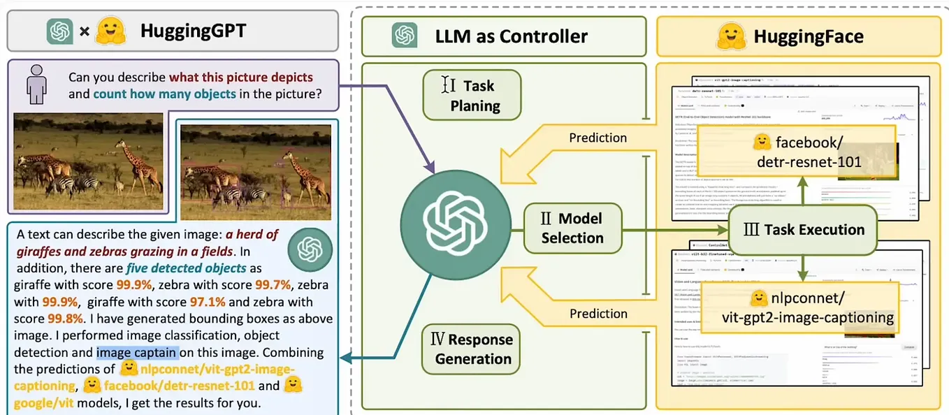 Language Model Agents in 2025