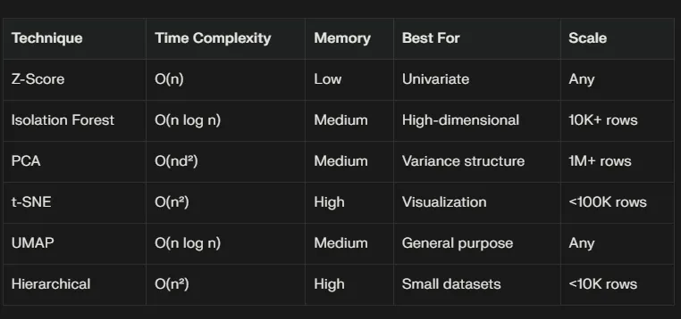 25 Hands-On Coding SQL & Python Challenges That Keep Popping Up in Data ...