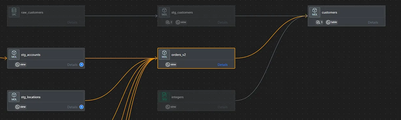 Managing Multiple dbt Projects Cleanly with Cross-Project References