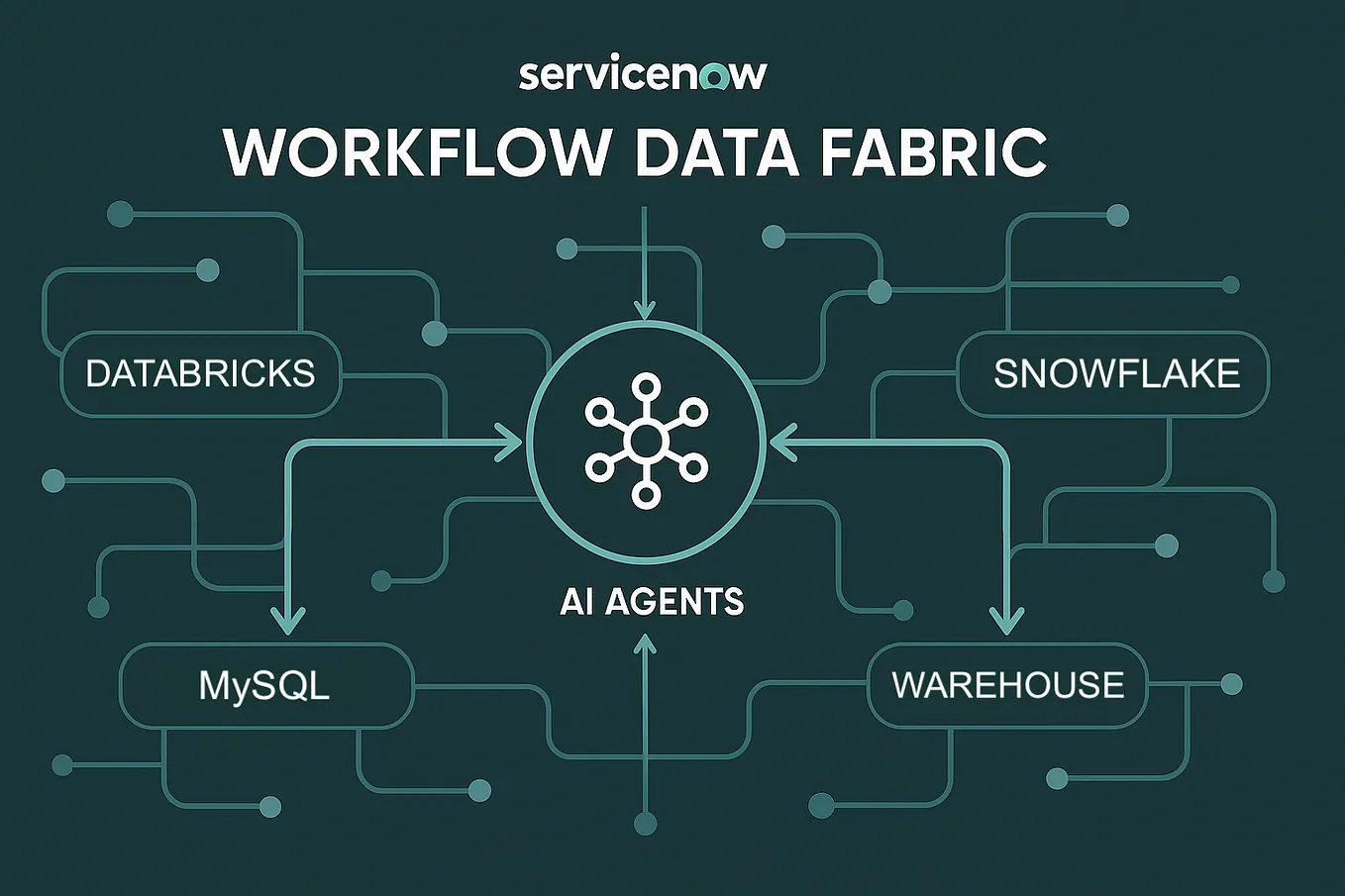 Integrate ServiceNow with new OpenAI Assistants API | by Rishikesh | Medium