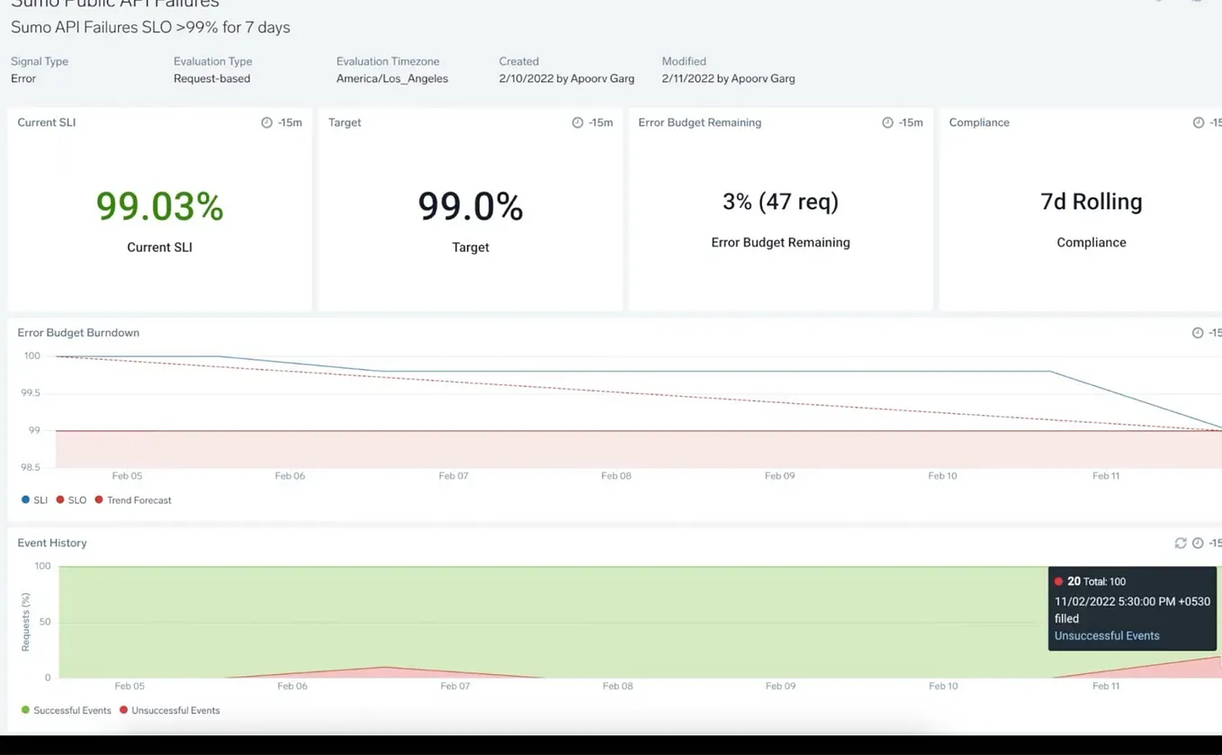 Master Observability Roadmap to Master Monitoring & Observability (From Beginner to ...