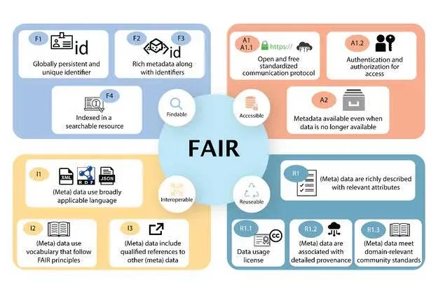 Data Metadata Simplified 101