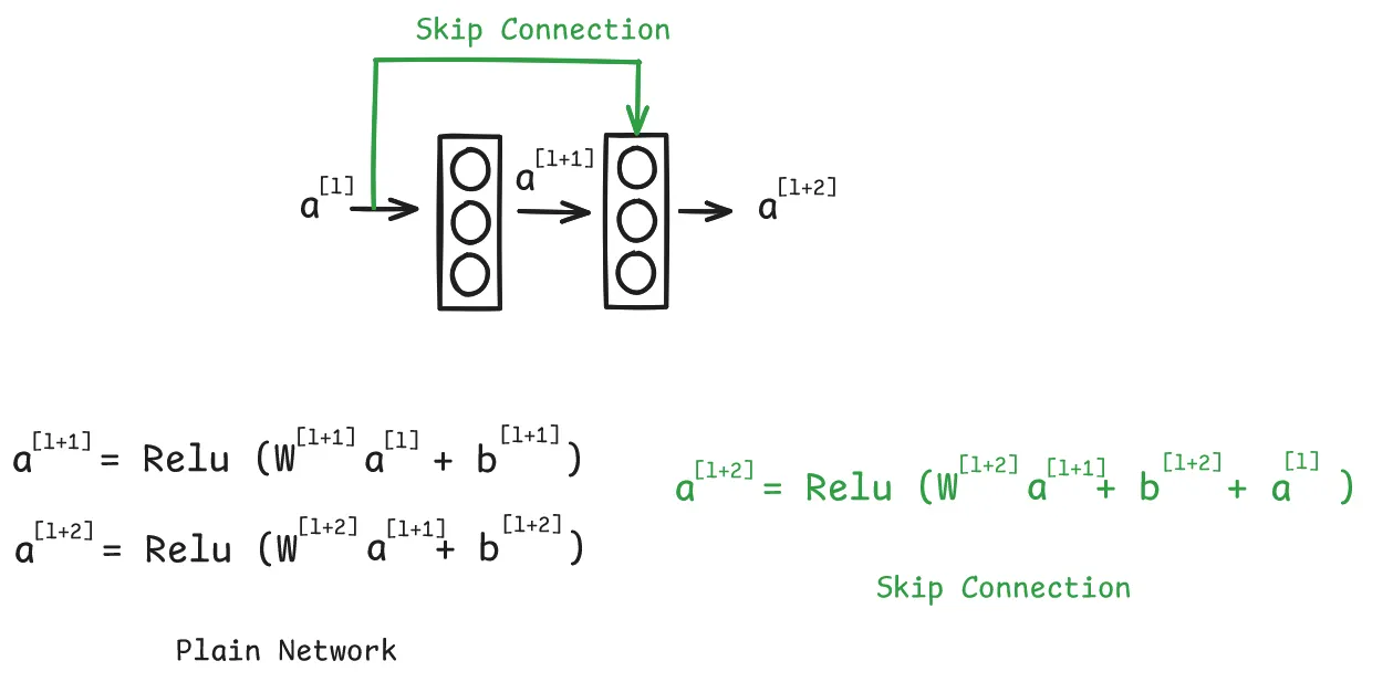 U-NETS For Dummies (PyTorch & TensorFlow) | by Ryan Chew | Medium