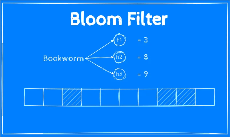 Goodbye to Slow Searches: The Bloom Filter Breakthrough! 🔍