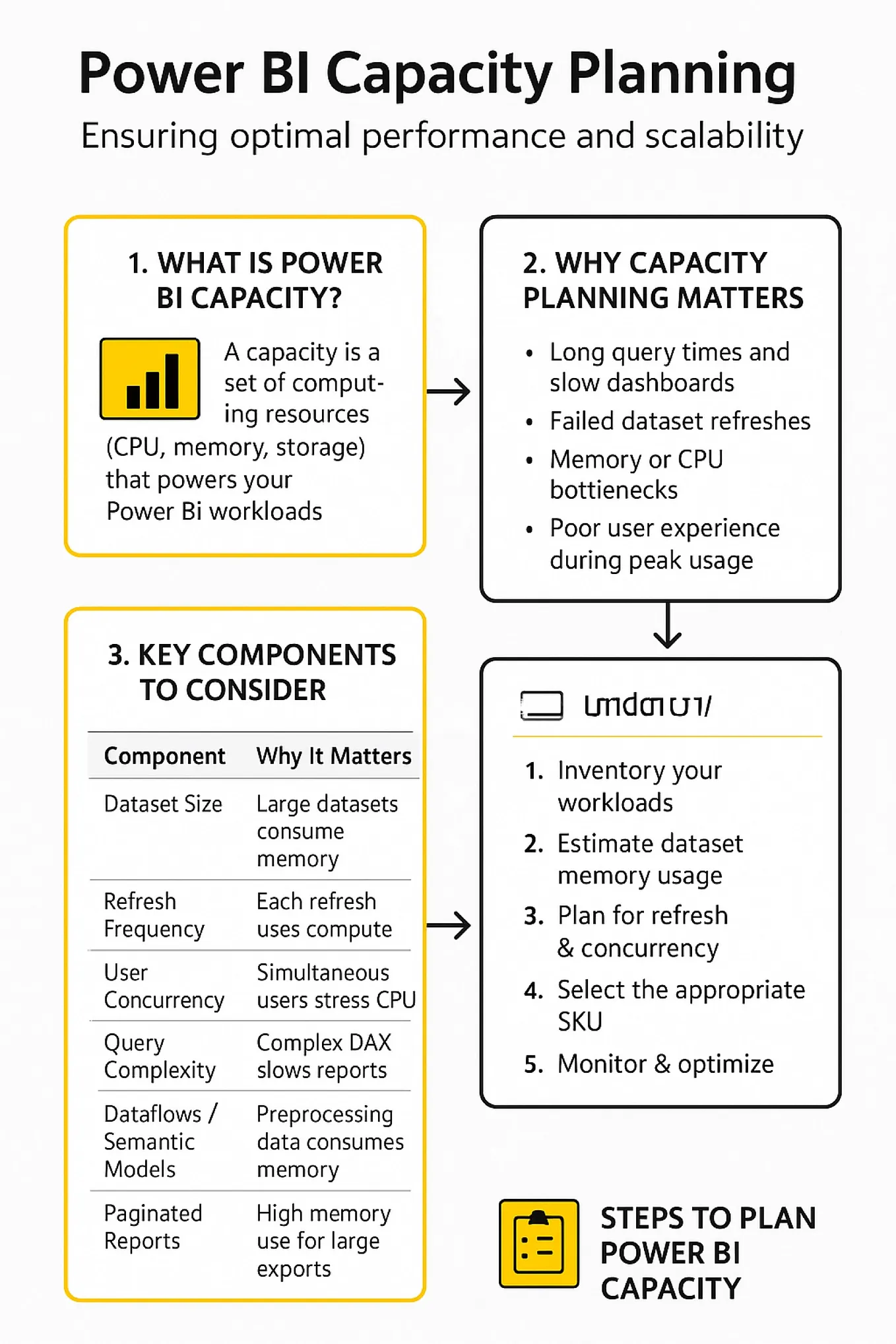 🚀 Power BI Mixed Mode with Snowflake and Semantic Model: The Best of ...