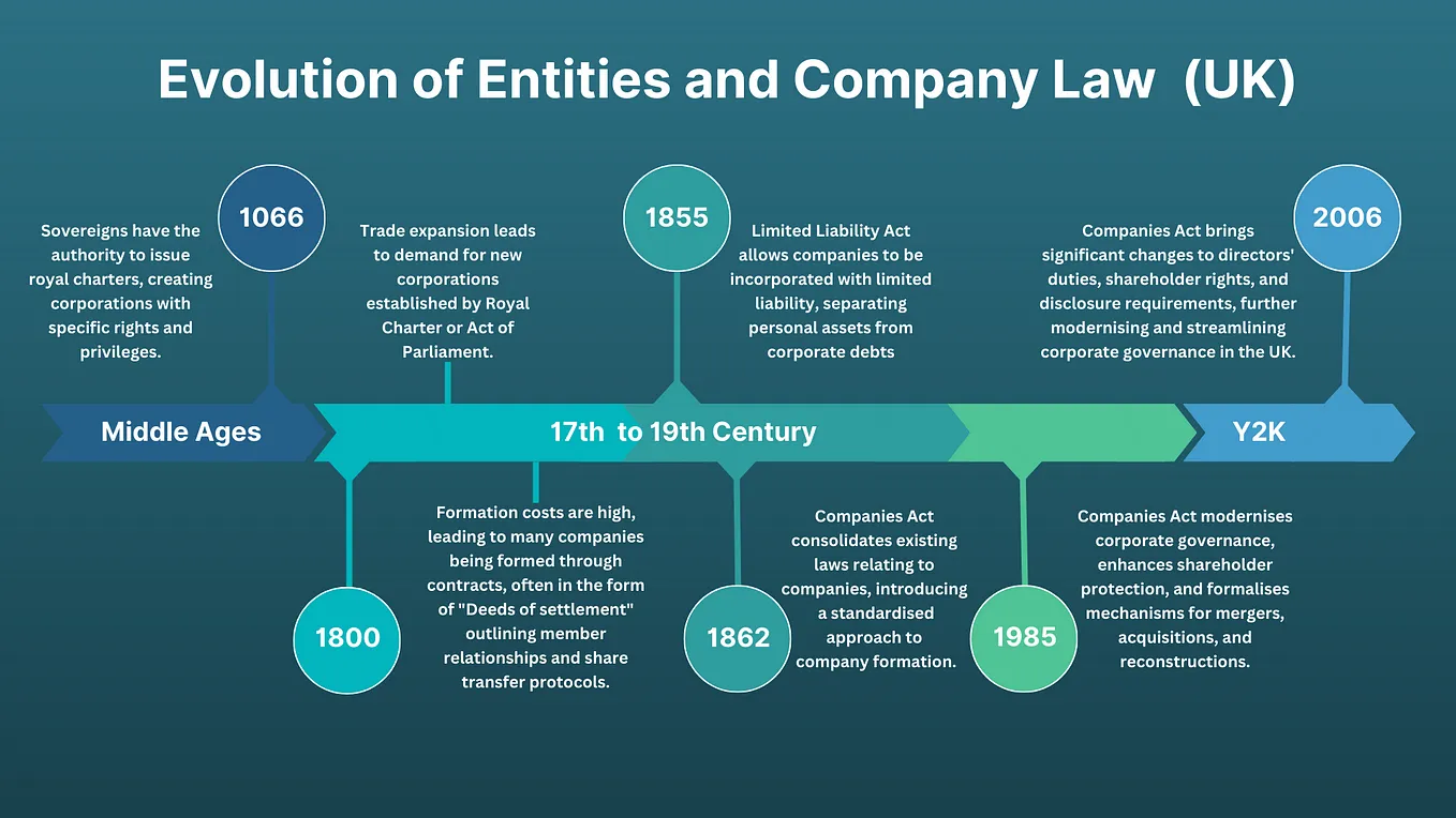 Entities — A Story of Human Collaboration