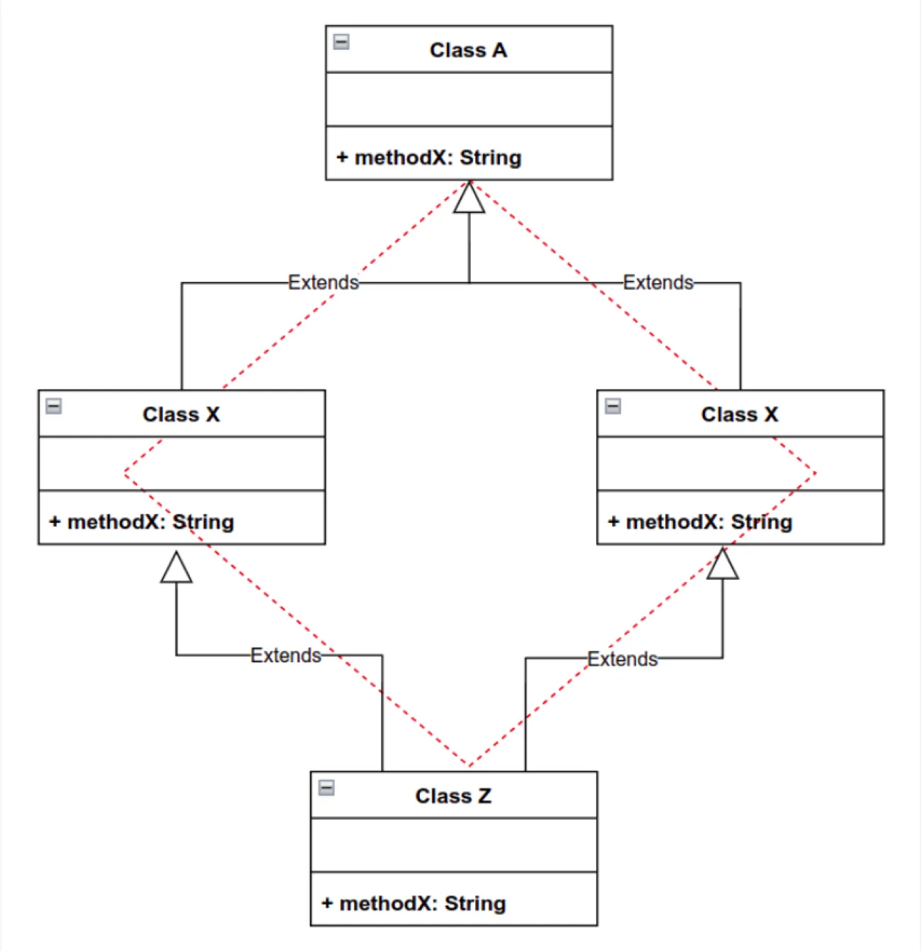 Diamonds Aren’t a Developer’s Best Friend: Tackling the Diamond Problem in Java