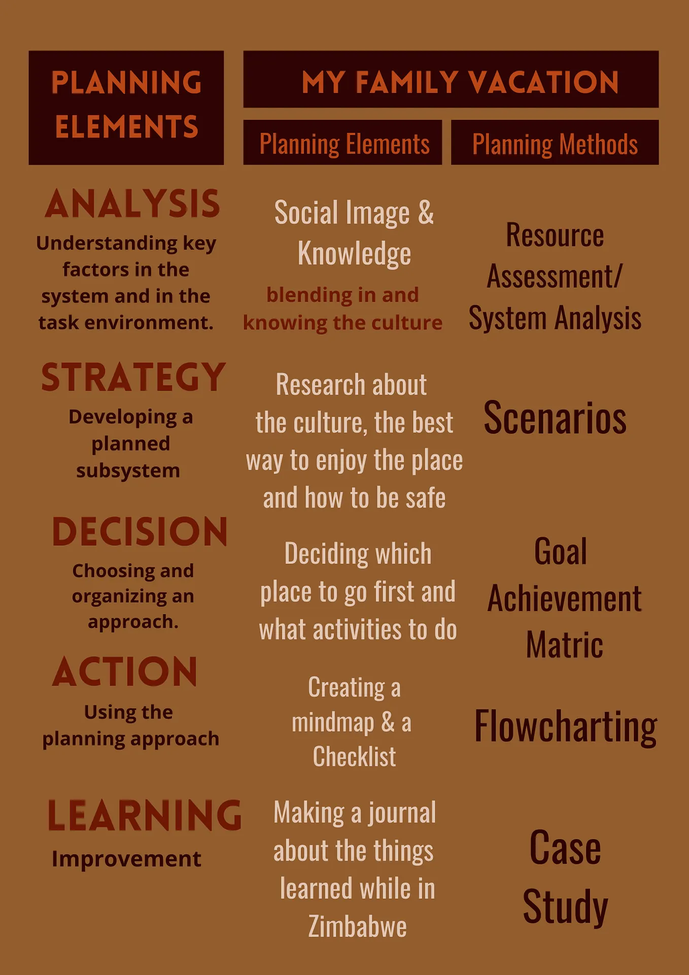 Tracking Places: ASDAL Planning Methods and Planning Elements
