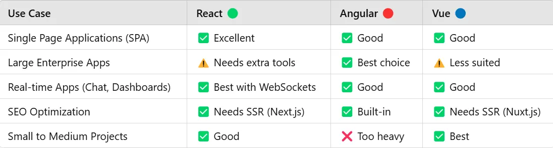 Performance Optimization in React js | by React Masters | Medium