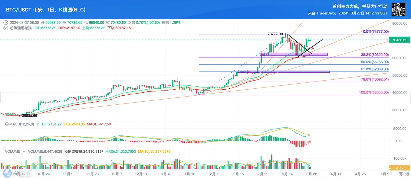 预测“九紫离火运”与比特币BTC - 我们都是中本聪- Medium