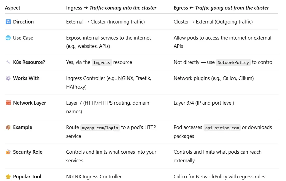 Running GUI Applications with sudo on Linux by Sharing xauth Cookies ...