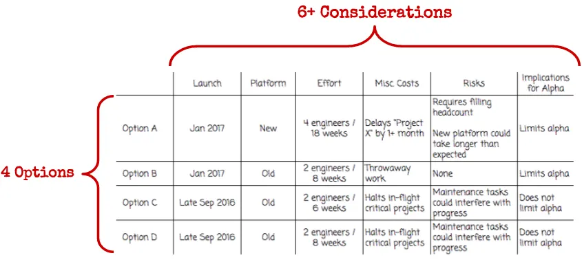 5 Essential Tools for Conquering Complex Decisions