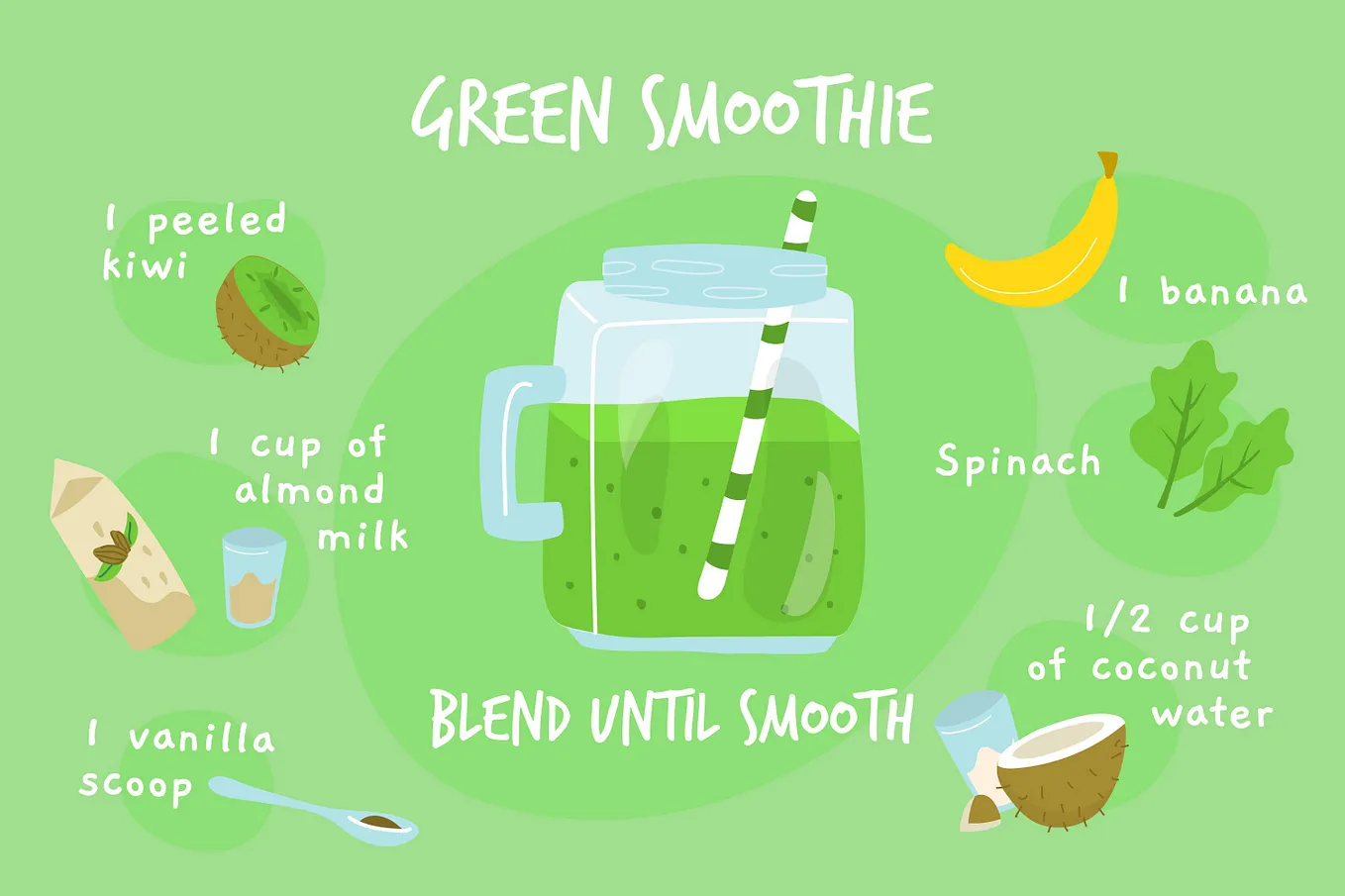 7-day smoothie weight loss diet plan