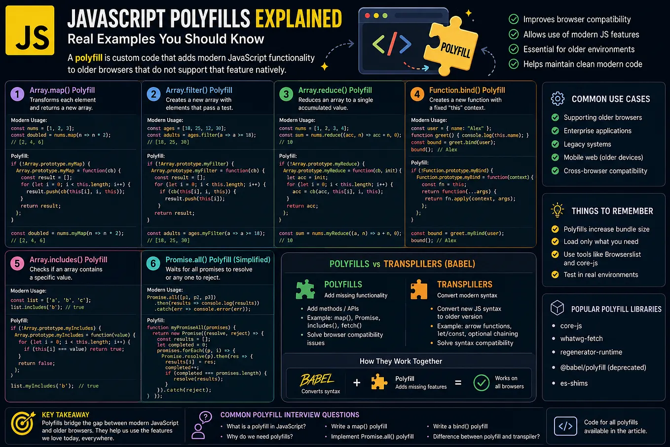 Understanding undefined in JavaScript: A Developer’s Guide | by ...