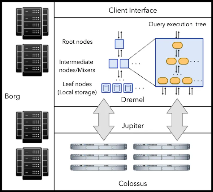 Google Cloud Next ’25 recap. I just got back from Google Cloud Next ...