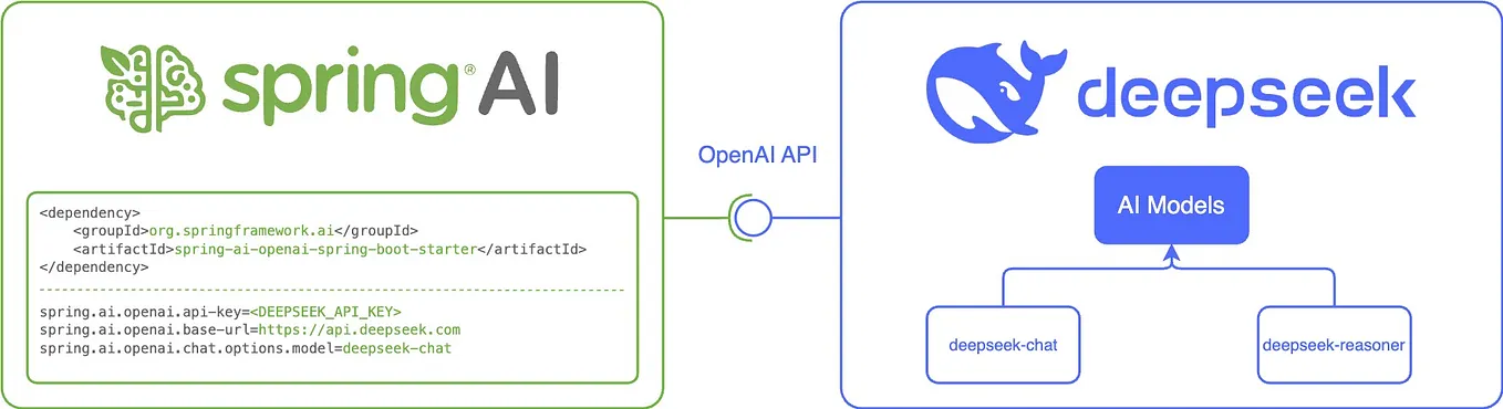 Make Your Spring Boot Application Work As MCP Server | by Saphynogenov ...