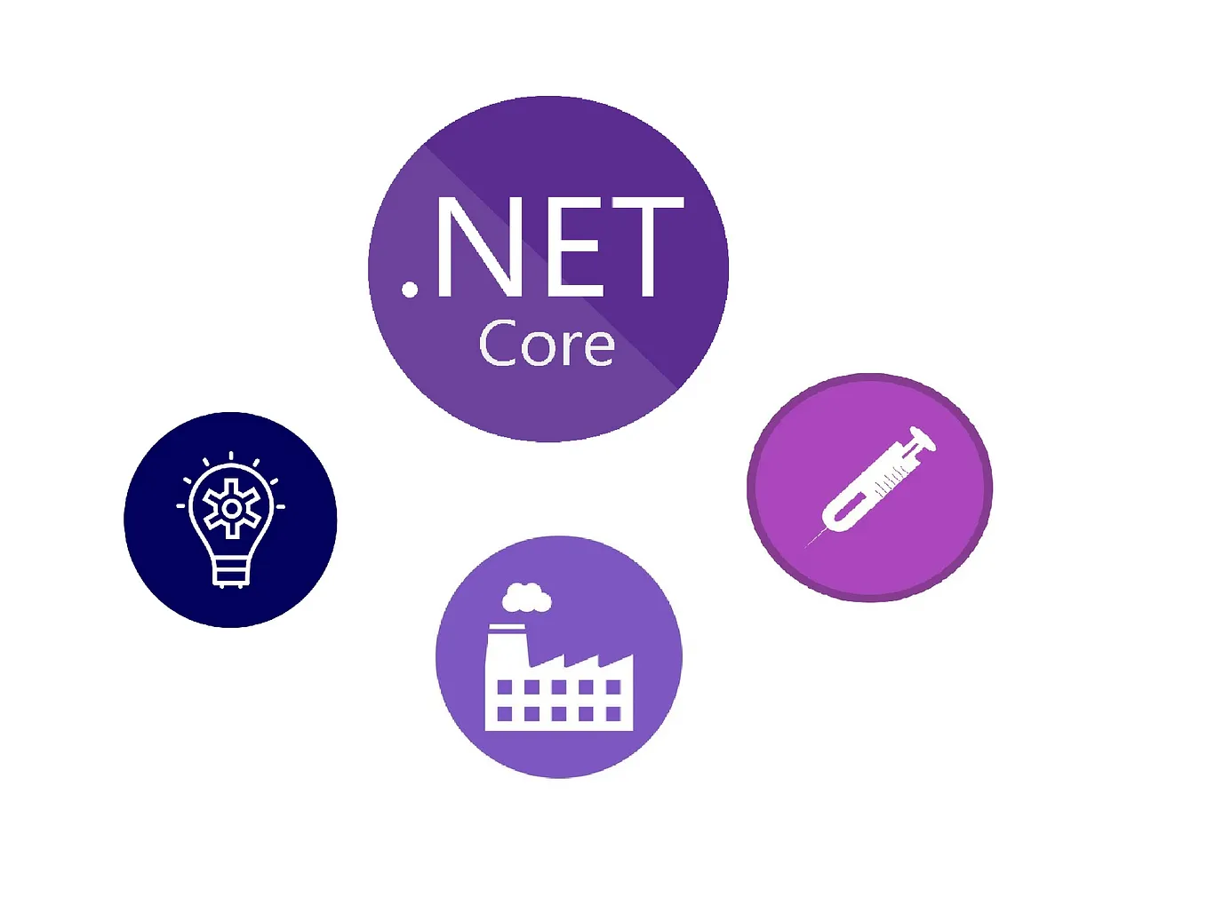 IEnumerable<IService> Dependency Injection with Strategy Pattern and Factory Method in .NET Core