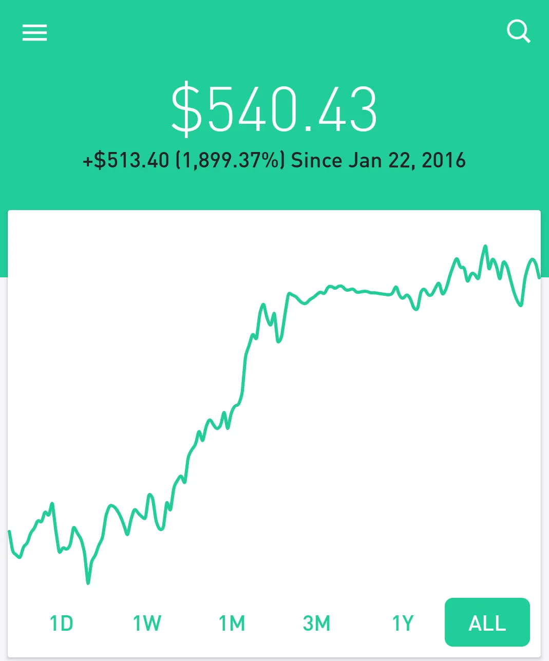 What I learned from Three Years of Investing in Crypto with Coinbase,  Binance, and LocalBitcoins | by Alex White | DataDrivenInvestor