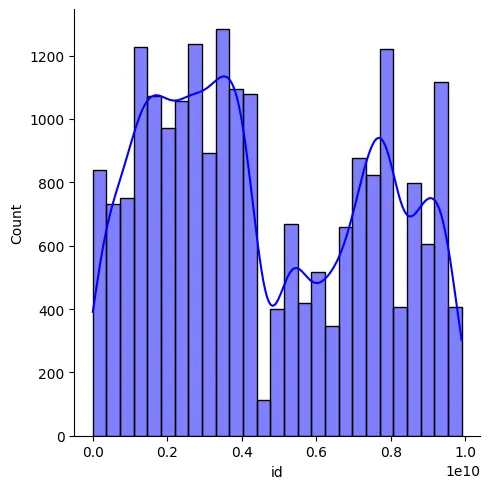 Most Useful and commonly used graphs in EDA | by Kalpesh Gandha | Medium