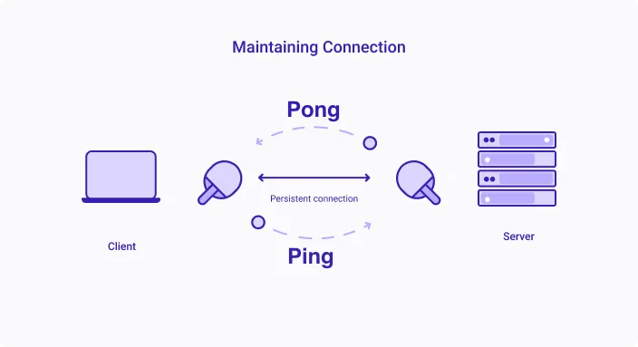 How to intercept WebSocket traffic? | by Praveen Chukka | JavaScript in ...
