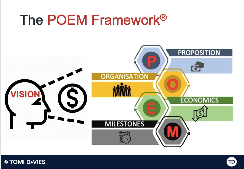 The POEM Framework