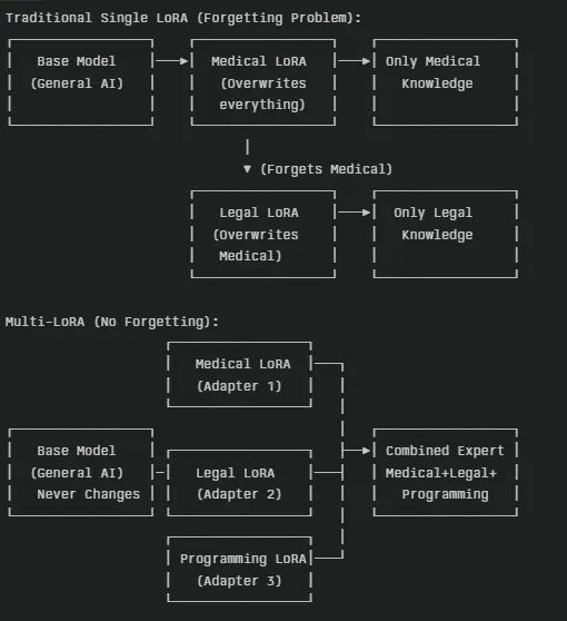 Vanilla RAG: Building a Basic Retrieval-Augmented Generation Pipeline ...