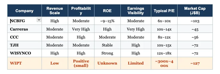 Why WIPT’s Valuation Stands or what is going on?