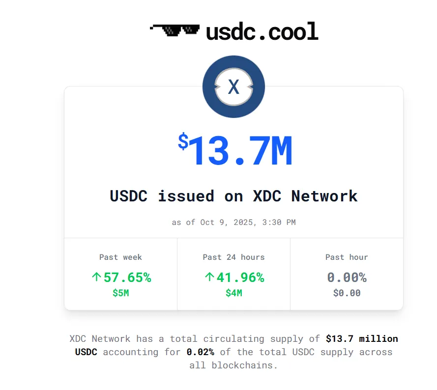 USDC Goes Native on XDC: A Milestone for Stablecoin Finance