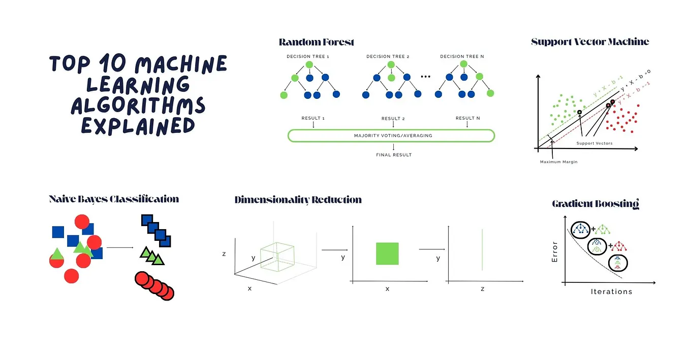 Support Vector Machines: A Deep Dive into Powerful Classification and ...
