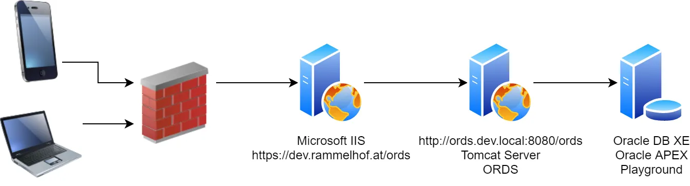 Oracle SQL Developer Theme. The last days I have spend some time to ...