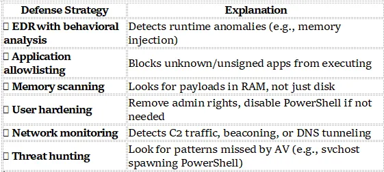 AI-Powered Ransomware: The New Face of Cyber Extortion | by Aghede ...