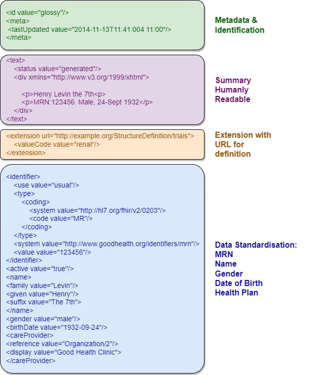 Enhancing Retrieval-Augmented Generation for the Medical Domain: A Sectional Summarization Approach…