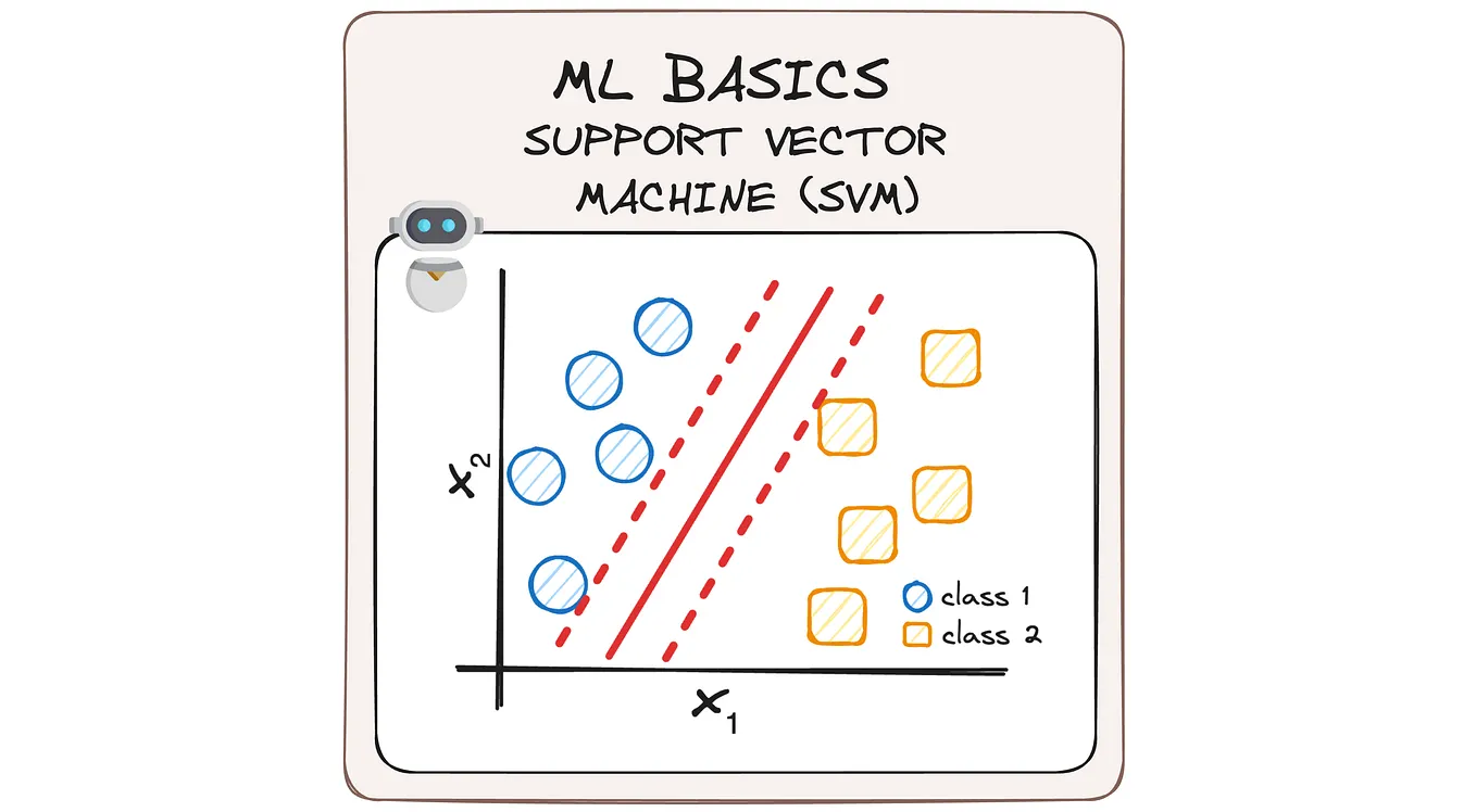 The most insightful stories about Support Vector Machine - Medium