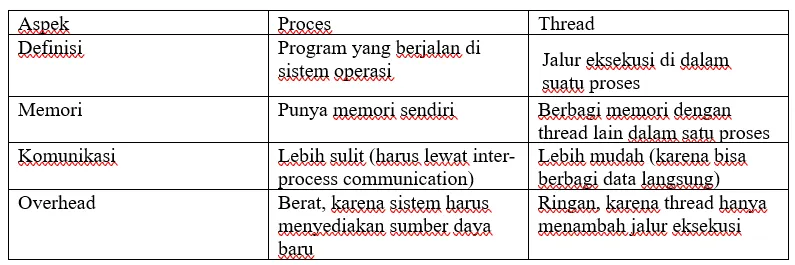 JavaFX: GUI Desktop Programming. Apa itu javaFX? | by Novsianasilalahi ...