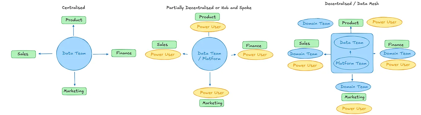 Why Databricks Delta Sharing is the Future of Data Sharing | by Sunny ...
