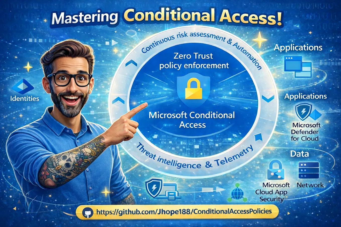 Conditional Access: Location, Location, Location — and the Gaps We Create