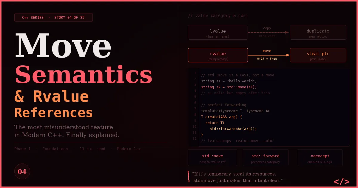 Pattern Matching in Python: A Practical Deep Dive | by Vinod | Medium