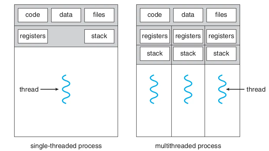 Design Patterns in C++ | by Lokesh Bihani | Medium