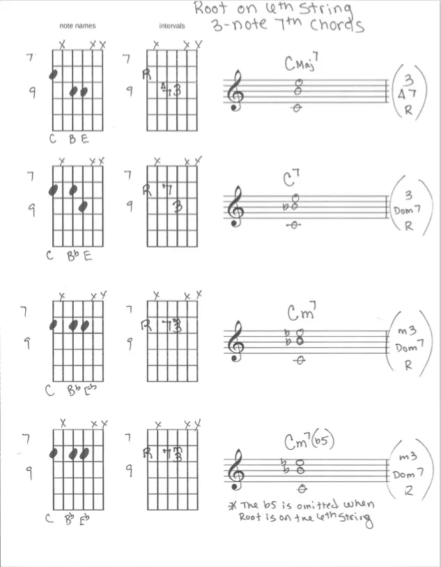 guitar finger vibrato Vibrato on Guitar main image 1