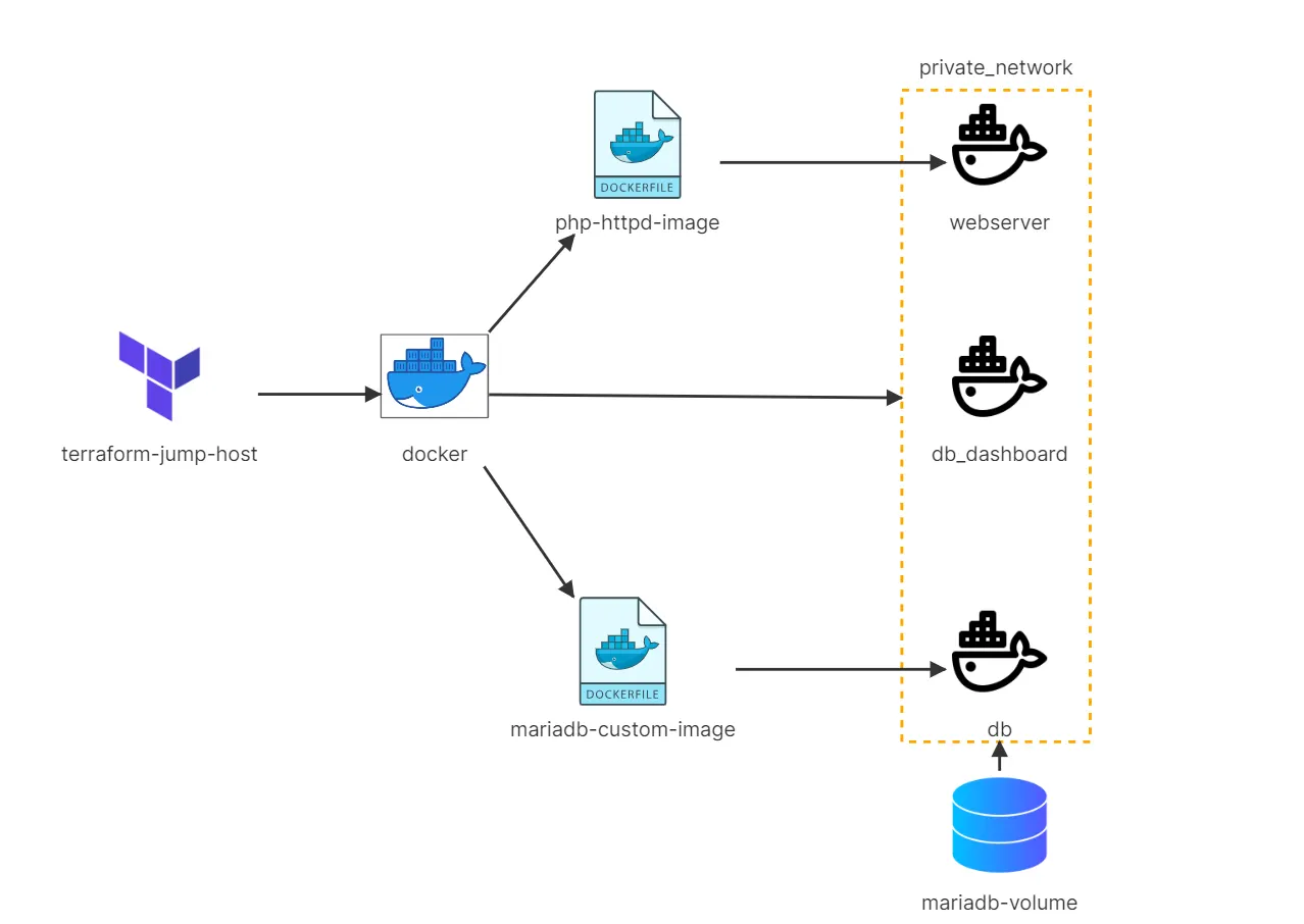 Helm Chart Launch Nginx app with Helm by Fazal Ullah Khan Medium