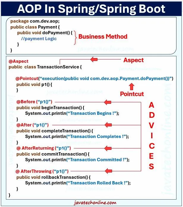 Step Execution In Spring Batch | JavaTechOnline