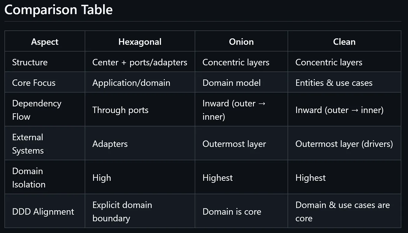 Domain-Driven Design (DDD) Explained with Real-World Examples | by ...