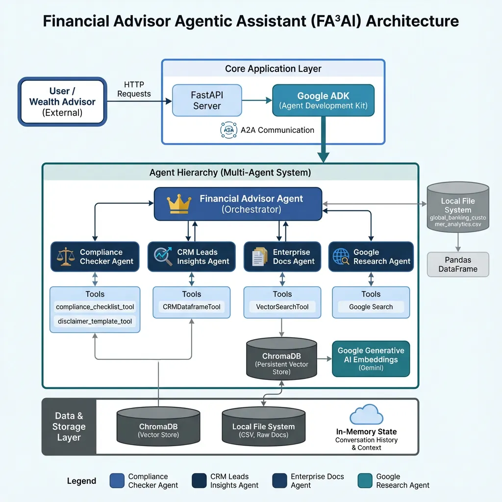 Vertex AI Agent Engine. How to build AI Agents with Vertex AI… | by ...